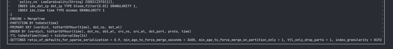 Table DDL showing ORDER BY, PARTITION BY, and TTL