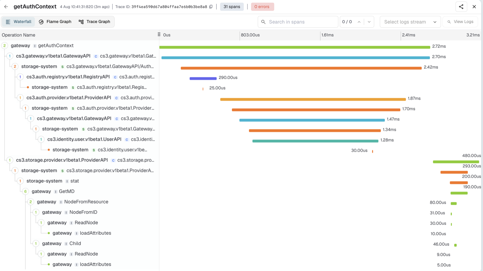 Trace waterfall for an oCIS login check, part 1