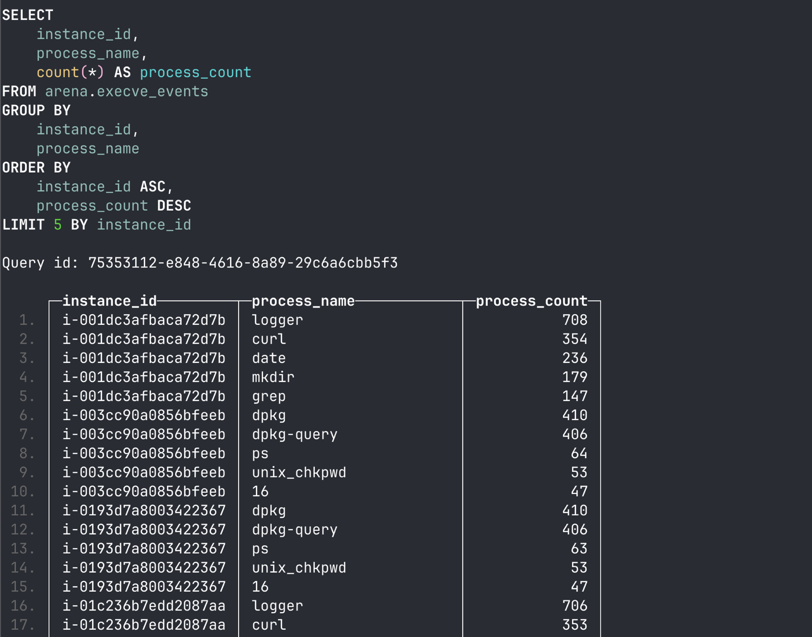 Querying events by instance name